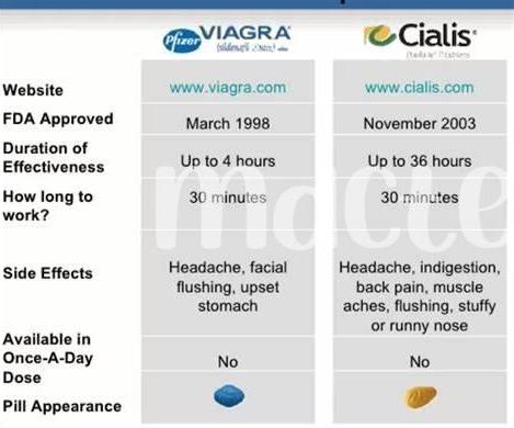 Viagra Vs Cialis: ¿cómo Afectan La Salud Mental?