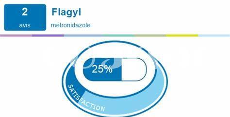 Conseils Pour Un Traitement Réussi Avec Flagyl