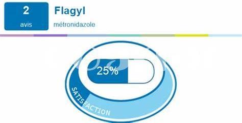 Traitement Efficace Des Infections Urinaires Résistantes Avec Flagyl